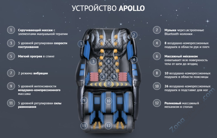 Массажное кресло US Medica Apollo (черное)