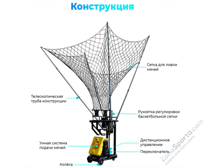 Робот баскетбольный для подачи мячей DFC RB100