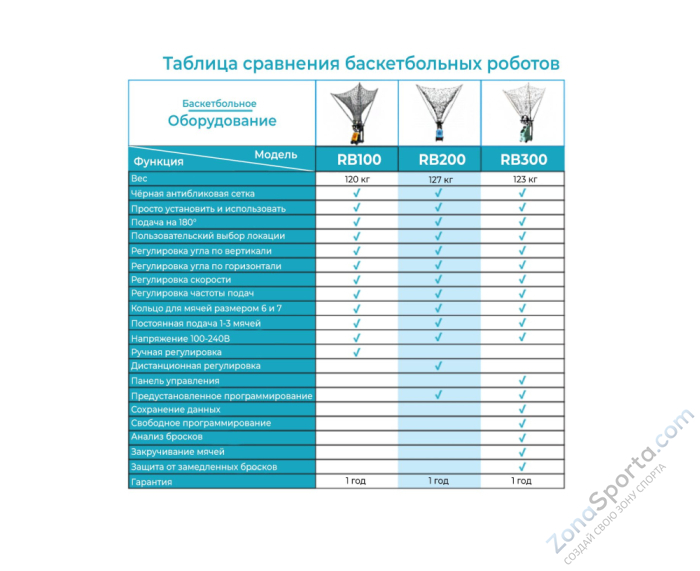 Робот баскетбольный для подачи мячей DFC RB300